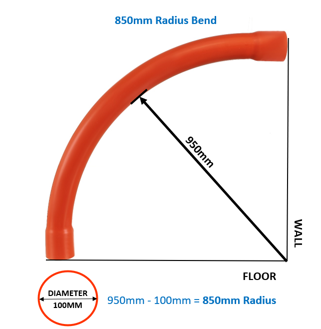 calculating bend tubing outside radius